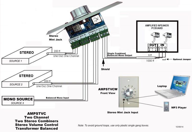 Diagram Speaker Volume Control Wiring Diagram Full Version Hd Quality Wiring Diagram Chakradiagram E Conquete Fr